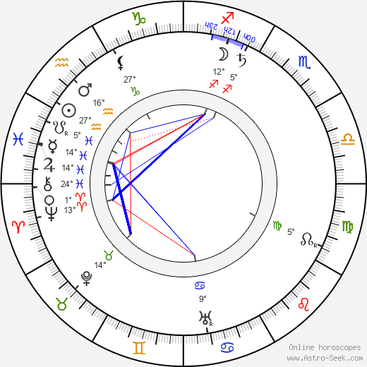 Edward S. Curtis birth chart, biography, wikipedia 2024, 2025