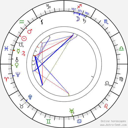 Edward S. Curtis birth chart, Edward S. Curtis astro natal horoscope, astrology