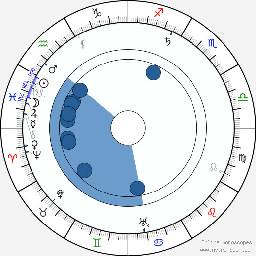 Henry Bergman horoscope, astrology, sign, zodiac, date of birth, instagram