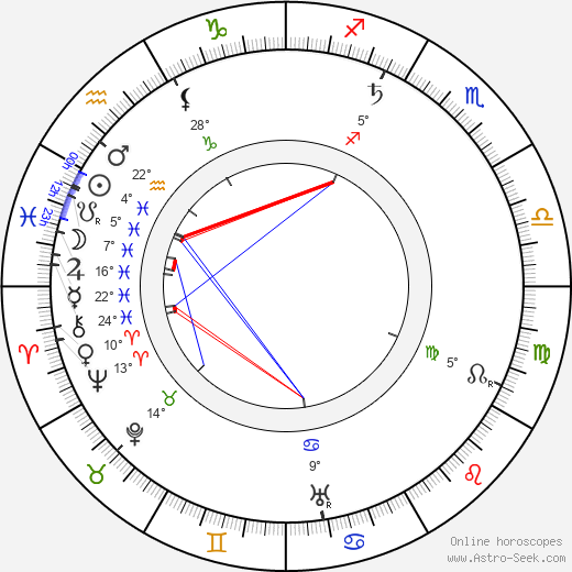 Henry Bergman birth chart, biography, wikipedia 2024, 2025