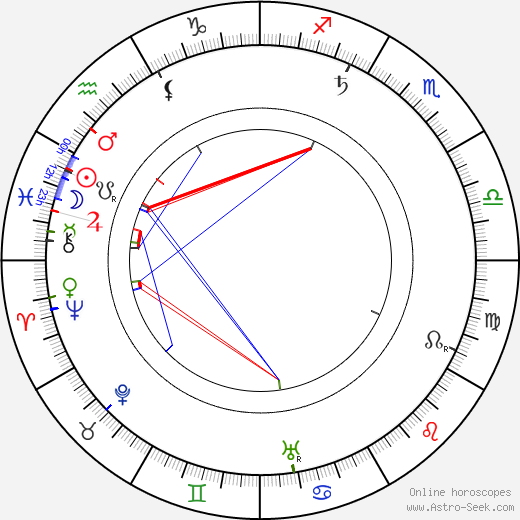 Henry Bergman birth chart, Henry Bergman astro natal horoscope, astrology