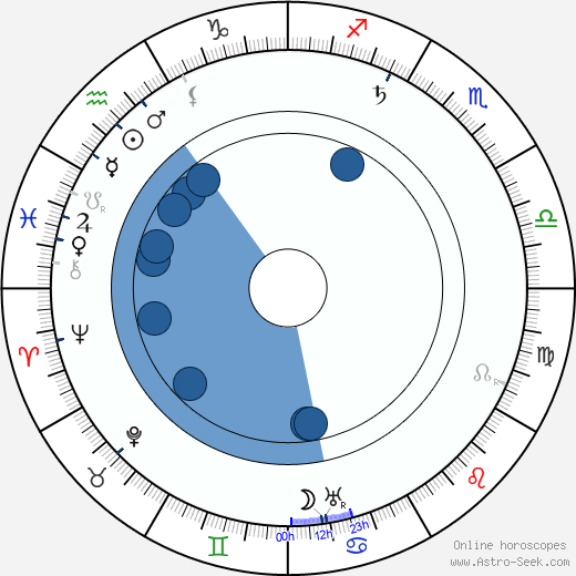 Hugh Ford Oroscopo, astrologia, Segno, zodiac, Data di nascita, instagram