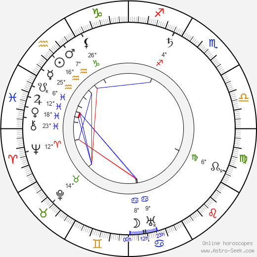 Hugh Ford birth chart, biography, wikipedia 2024, 2025