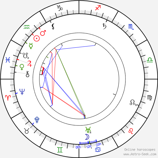 Hugh Ford birth chart, Hugh Ford astro natal horoscope, astrology