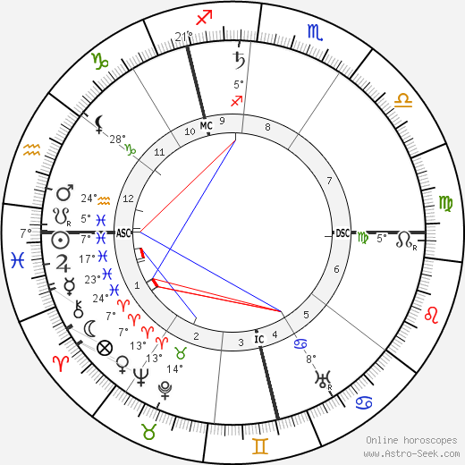 Leonard Borwick birth chart, biography, wikipedia 2024, 2025