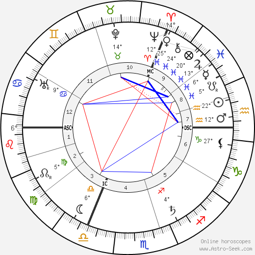 Willem van Konijnenburg birth chart, biography, wikipedia 2024, 2025