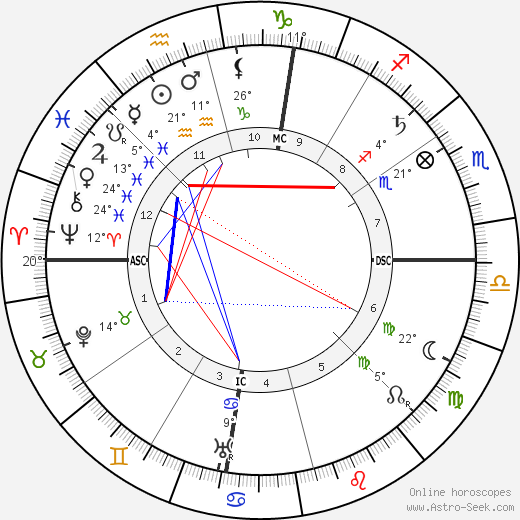 William Allen White birth chart, biography, wikipedia 2023, 2024