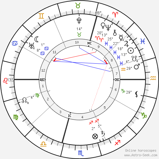 Alain birth chart, biography, wikipedia 2024, 2025