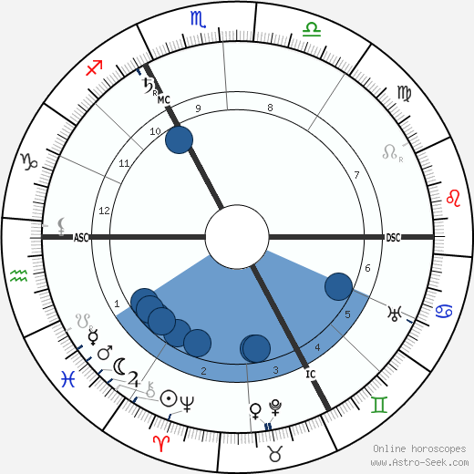 Dietrich Eckart wikipedia, horoscope, astrology, instagram