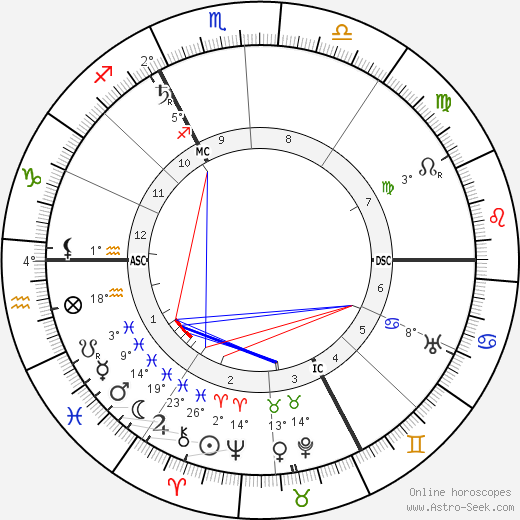 Dietrich Eckart birth chart, biography, wikipedia 2023, 2024