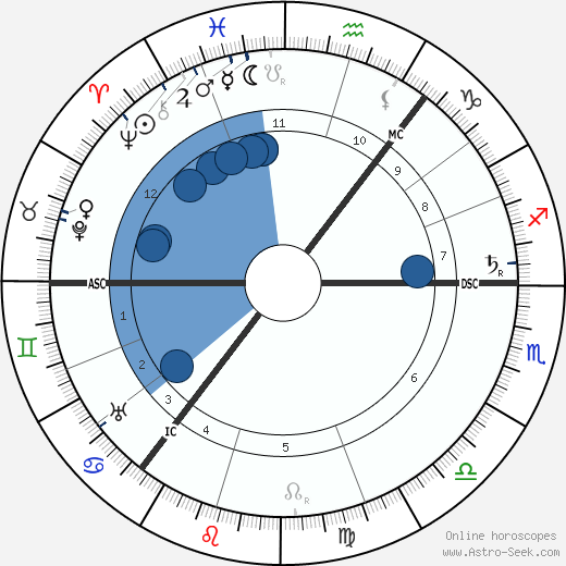 Hamish MacCunn wikipedia, biography, birth chart, instagram Hamish MacCunn wikipedia, horoscope, astrology, instagram