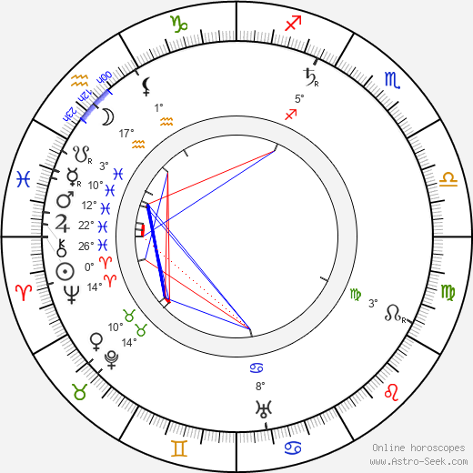 Jan Kříženecký birth chart, biography, wikipedia 2023, 2024