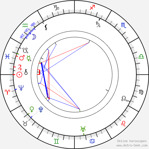 Jan Kříženecký birth chart, Jan Kříženecký astro natal horoscope, astrology