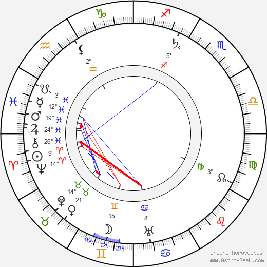 Joseph Cawthorn birth chart, biography, wikipedia 2024, 2025
