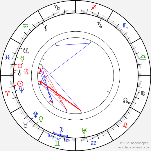 Joseph Cawthorn birth chart, Joseph Cawthorn astro natal horoscope, astrology