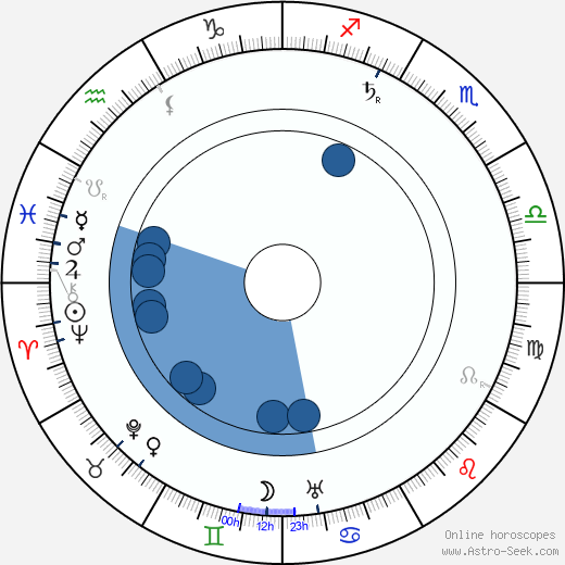 Koloman Moser wikipedia, horoscope, astrology, instagram