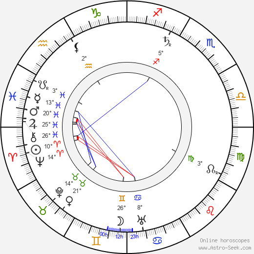 Koloman Moser birth chart, biography, wikipedia 2023, 2024