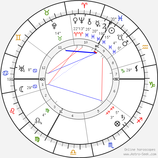 Prosper A. Poullet birth chart, biography, wikipedia 2024, 2025