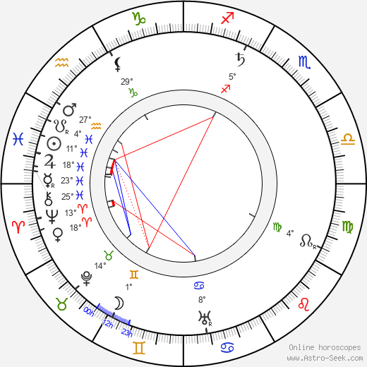 Sophie, Duchess von Hohenberg birth chart, biography, wikipedia 2023, 2024