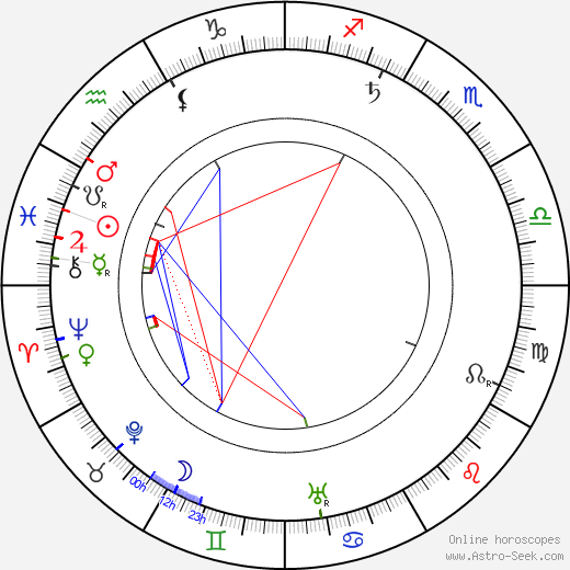 Sophie, Duchess von Hohenberg birth chart, Sophie, Duchess von Hohenberg astro natal horoscope, astrology