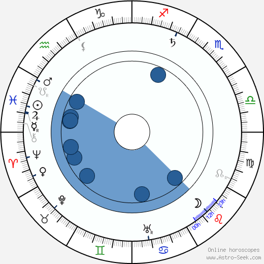 Vladimír Merhaut wikipedia, horoscope, astrology, instagram