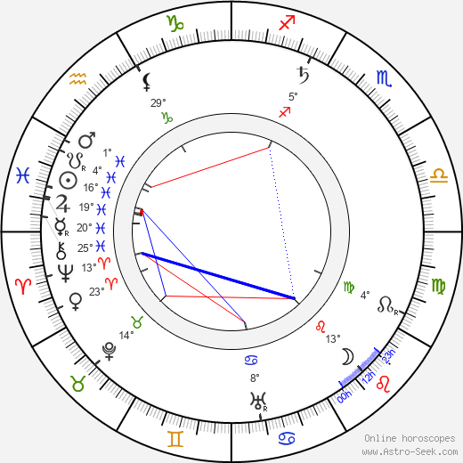 Vladimír Merhaut birth chart, biography, wikipedia 2023, 2024