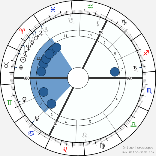 Archduchess Marie Valerie of Austria horoscope, astrology, sign, zodiac, date of birth, instagram