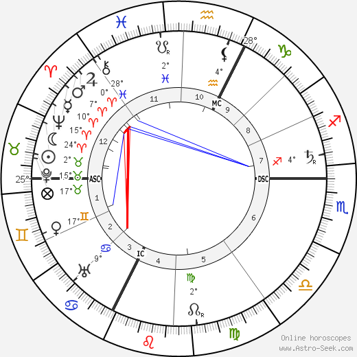 Archduchess Marie Valerie of Austria birth chart, biography, wikipedia 2024, 2025