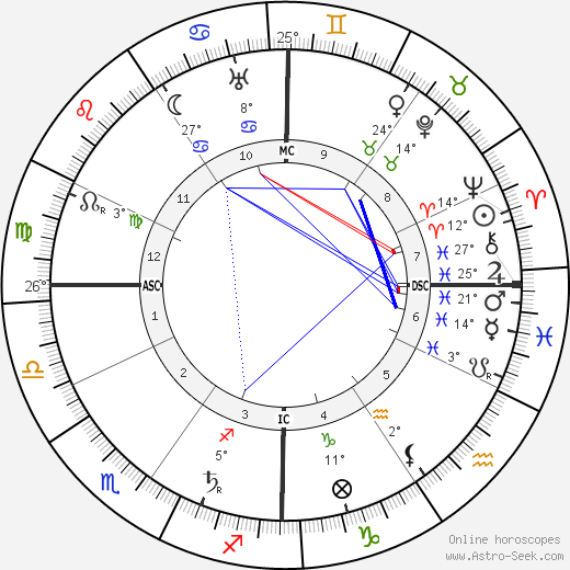 Edmond Rostand birth chart, biography, wikipedia 2024, 2025