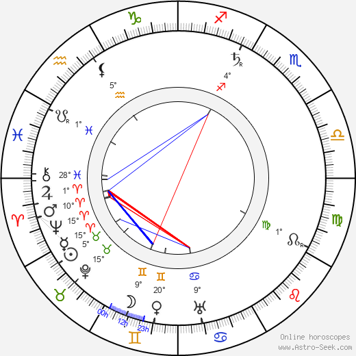 Ernst Linder birth chart, biography, wikipedia 2023, 2024