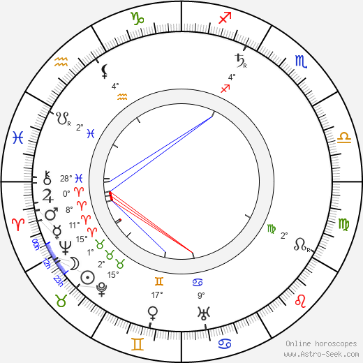 George D. Baker birth chart, biography, wikipedia 2024, 2025