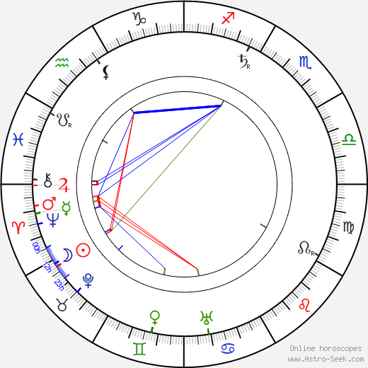 George D. Baker birth chart, George D. Baker astro natal horoscope, astrology