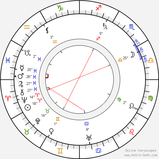 Osbourne Birth Chart