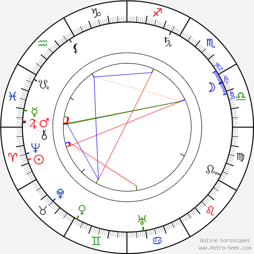 Lloyd Osbourne birth chart, Lloyd Osbourne astro natal horoscope, astrology