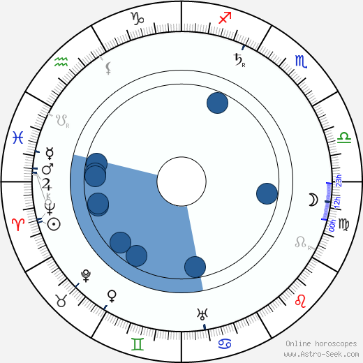 Maurits Binger Oroscopo, astrologia, Segno, zodiac, Data di nascita, instagram