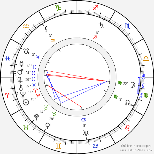 Maurits Binger birth chart, biography, wikipedia 2023, 2024