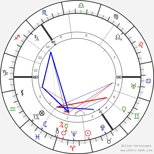 Max Von Schillings birth chart, Max Von Schillings astro natal horoscope, astrology