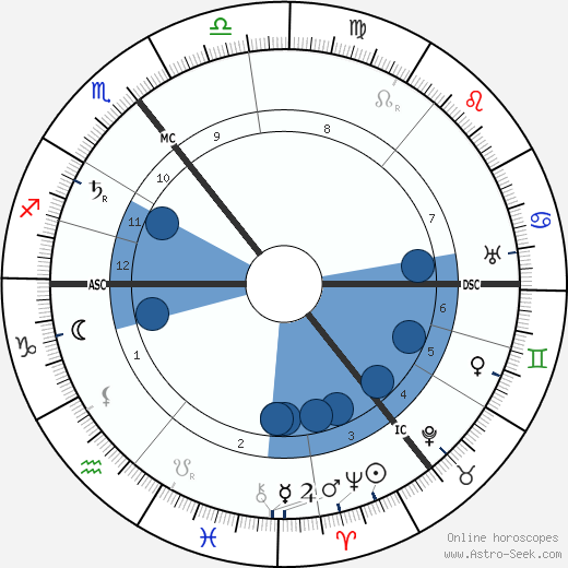 Peter Behrens wikipedia, biography, birth chart, instagram Peter Behrens wikipedia, horoscope, astrology, instagram