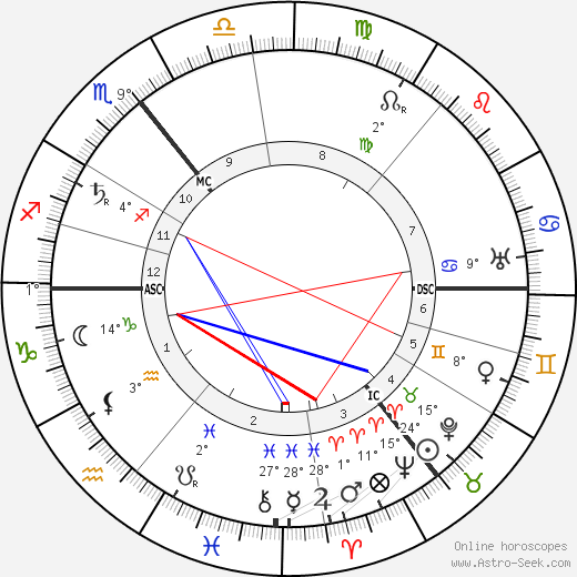 Peter Behrens birth chart, biography, wikipedia 2023, 2024