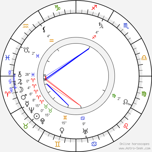 Sheldon Lewis birth chart, biography, wikipedia 2024, 2025