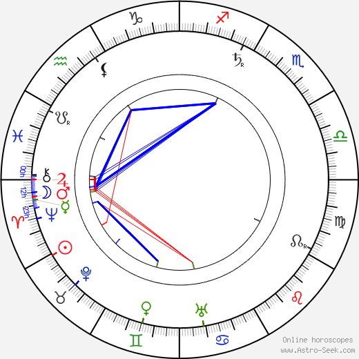 Sheldon Lewis birth chart, Sheldon Lewis astro natal horoscope, astrology
