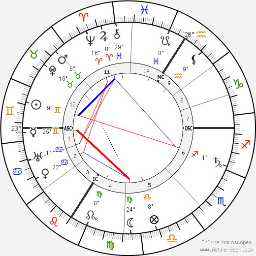 Camille du Gast birth chart, biography, wikipedia 2023, 2024