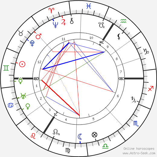 Camille du Gast birth chart, Camille du Gast astro natal horoscope, astrology