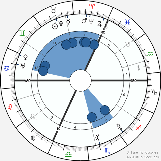 Gaston Leroux wikipedia, horoscope, astrology, instagram