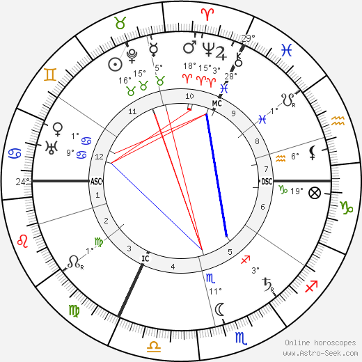 Gaston Leroux birth chart, biography, wikipedia 2023, 2024