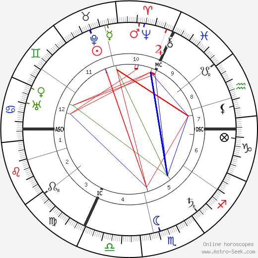 Gaston Leroux birth chart, Gaston Leroux astro natal horoscope, astrology