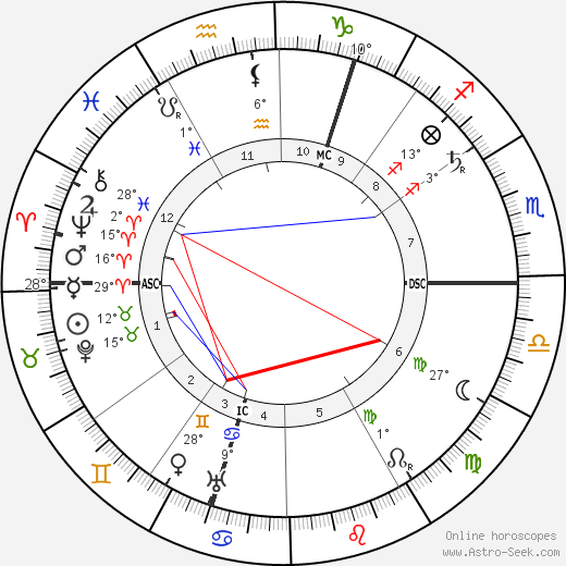 Hester Dowdan birth chart, biography, wikipedia 2023, 2024