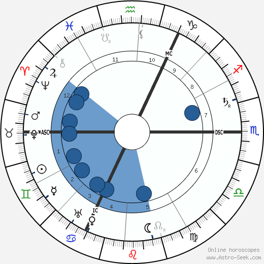 Lieven Gevaert wikipedia, biography, birth chart, instagram Lieven Gevaert wikipedia, horoscope, astrology, instagram