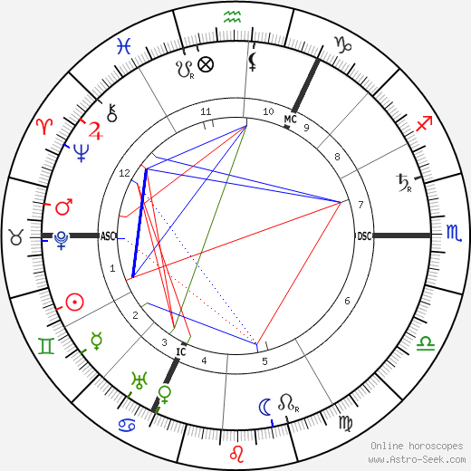 Lieven Gevaert birth chart, Lieven Gevaert astro natal horoscope, astrology