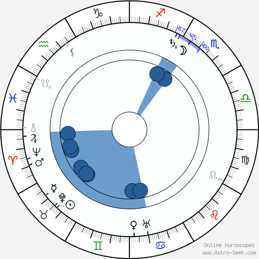 Stanislaw Przybyszewski wikipedia, horoscope, astrology, instagram